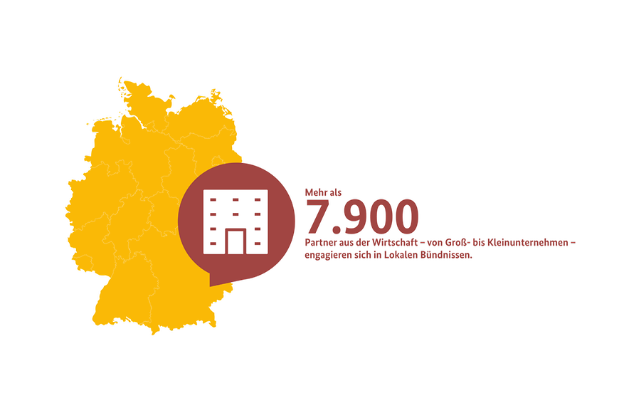 Deutschlandkarte, rechts Schriftzug "Mehr als 7.900 Partner aus der Wirtschaft engagieren sich in Lokalen Bündnissen"